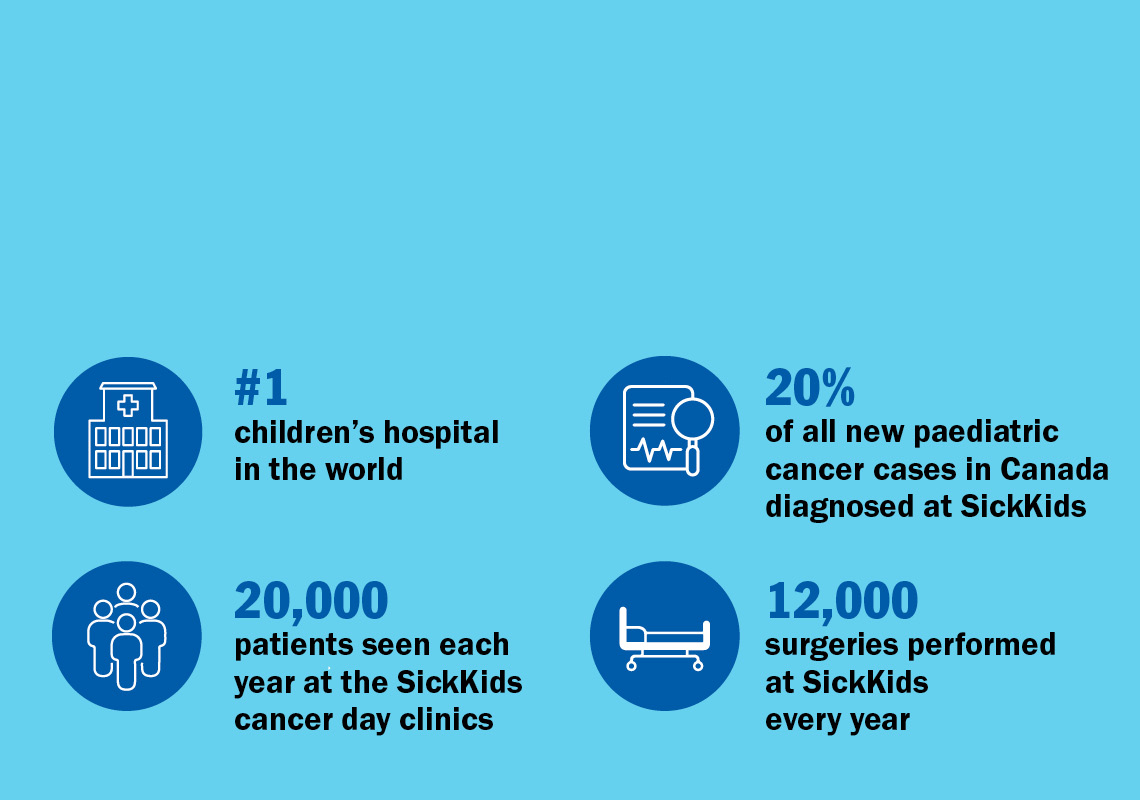 EVERY TICKET PURCHASED HELPS PROVIDE THE CARE KIDS NEED.